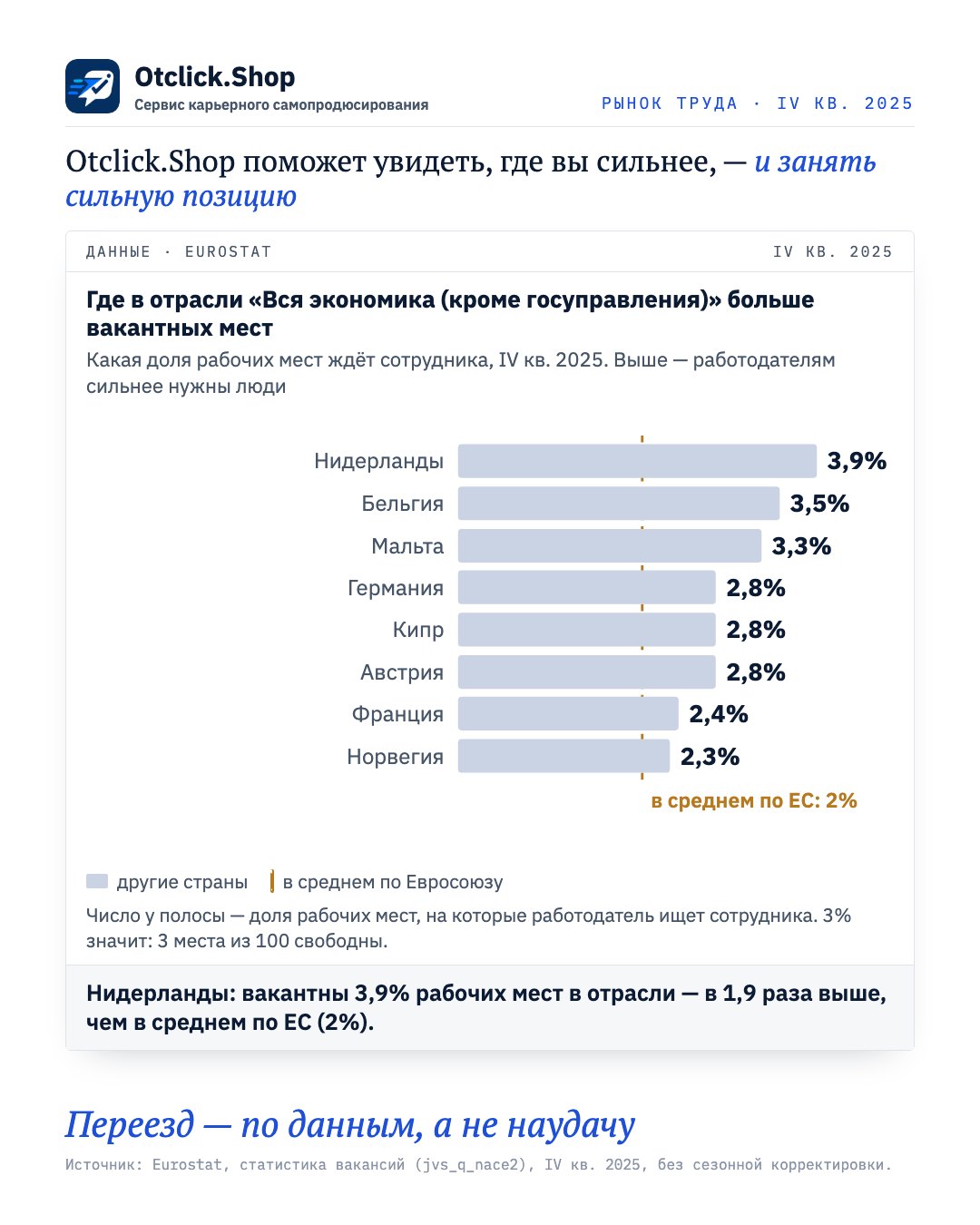 Европа: доля вакантных мест по странам — сентябрь 2026
